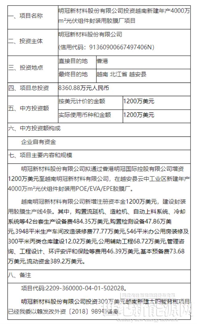 明冠新材越南新建年產(chǎn)4000萬m2光伏膠膜項目獲備案