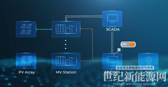 國家電投×陽光電源 | 光伏電站空載零損耗，成功！