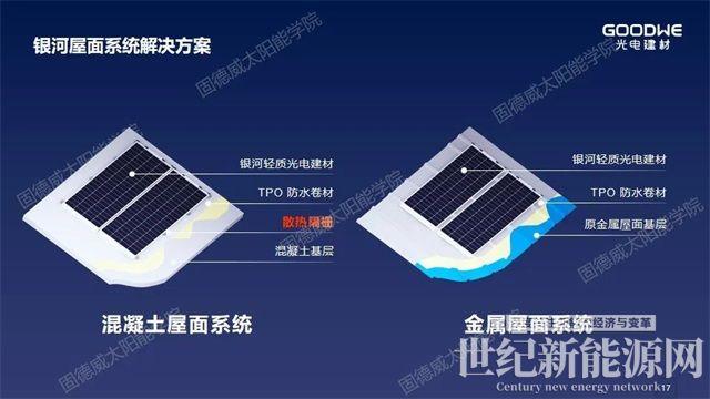 重新定義“輕質(zhì)”，解決屋面防水和載荷不足問題