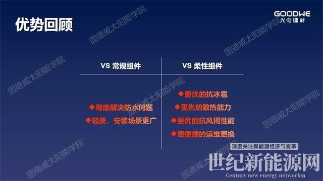 重新定義“輕質(zhì)”，解決屋面防水和載荷不足問題