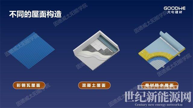 重新定義“輕質(zhì)”，解決屋面防水和載荷不足問題