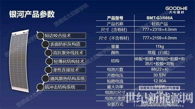 重新定義“輕質(zhì)”，解決屋面防水和載荷不足問題