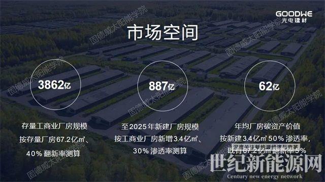 重新定義“輕質(zhì)”，解決屋面防水和載荷不足問題