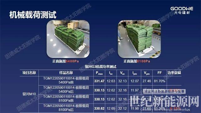重新定義“輕質(zhì)”，解決屋面防水和載荷不足問題