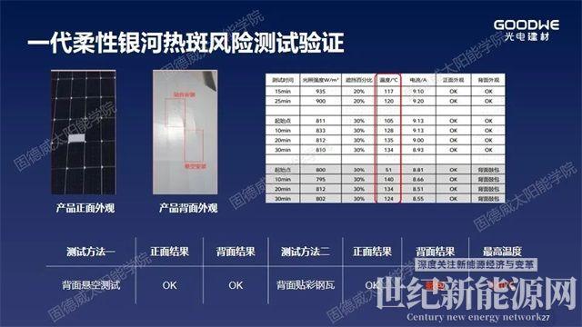重新定義“輕質(zhì)”，解決屋面防水和載荷不足問題