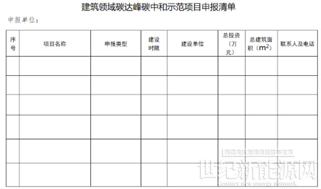 含1MW以上光伏工程！浙江金華市2022年建筑領(lǐng)域“雙碳”示范項(xiàng)目開(kāi)始申報(bào)