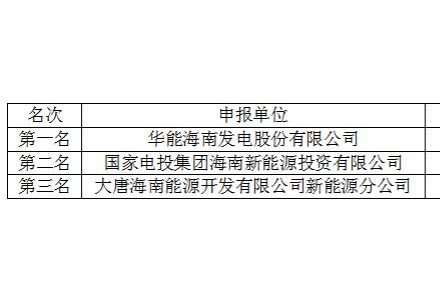 華能、國(guó)家電投、大唐擬中標(biāo)東方市屋頂分布式光伏業(yè)主優(yōu)選