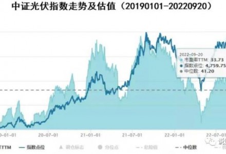 2個月跌超20%的新能源投資，究竟是風口，還是割韭菜？