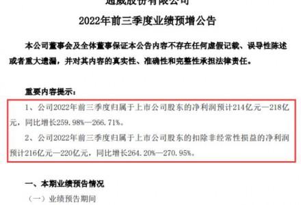 全年或超270億！通威股份凈利創行業之最