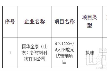 國(guó)華金泰4×1200t/d太陽(yáng)能光伏玻璃項(xiàng)目獲批