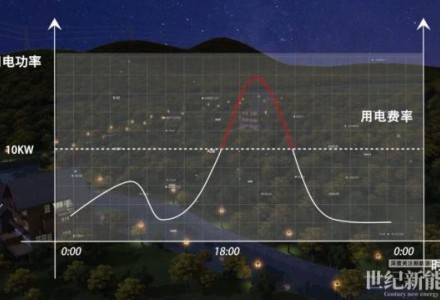 逆變器廠家為你解答：光伏逆變器在發電系統中的作用