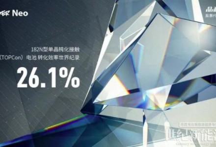 26.1%！N型TOPCon電池轉換效率新記錄！