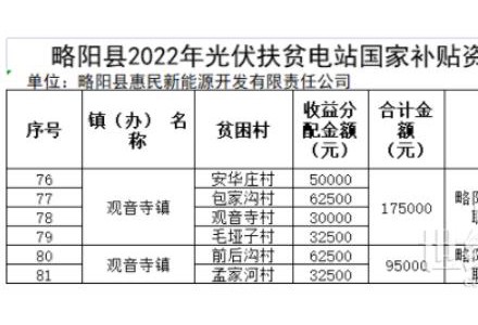 河南：光伏扶貧電站獎補對象最高獎勵或補助1000元/年