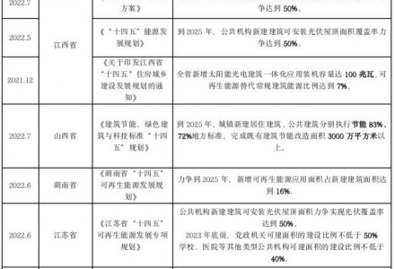 走進(jìn)BIPV，抓住綠色建筑發(fā)展的紅利