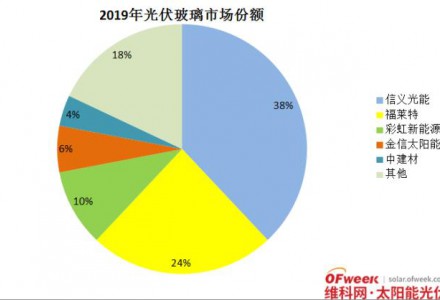 重磅！信義光能準備“回A”