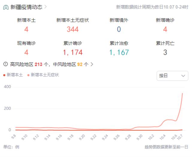 新疆疫情或限制多晶硅產(chǎn)出，多晶硅降價又遇阻撓