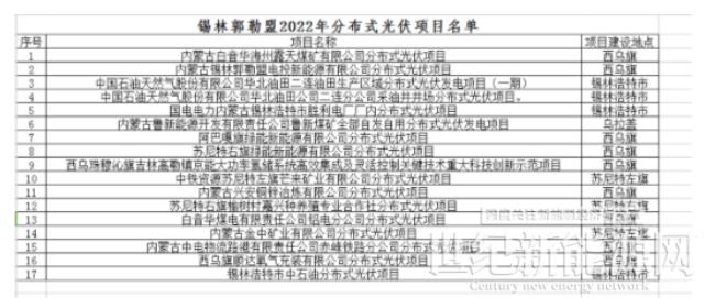 內蒙古錫林郭勒盟分布式光伏項目優(yōu)選結果公示