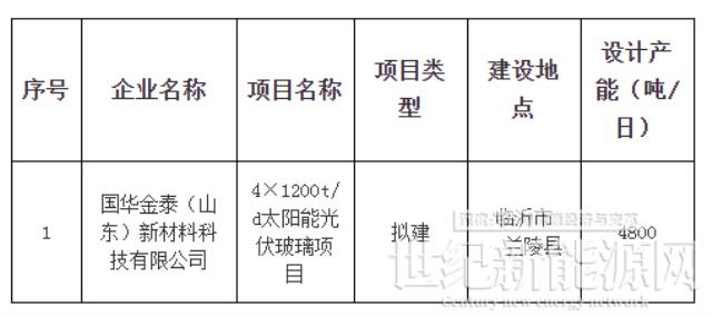 國華金泰4×1200t/d太陽能光伏玻璃項目獲批