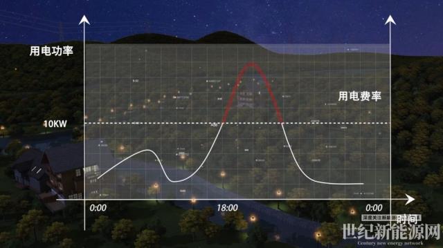 逆變器廠家為你解答：光伏逆變器在發電系統中的作用
