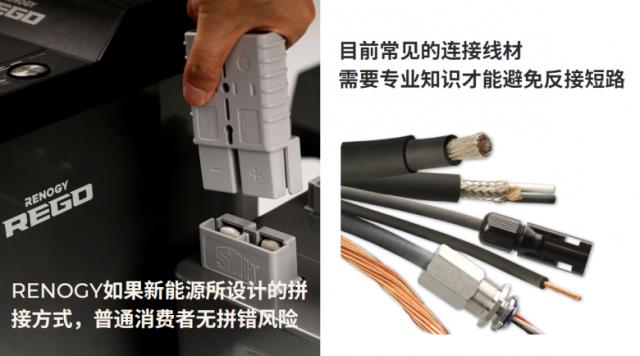新能源動態(tài)：像玩樂高一樣的太陽能電站，RENOGY如果新能源發(fā)布REGO系列