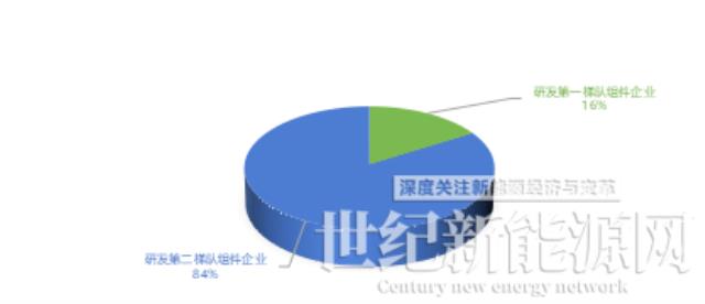 前三季度光伏組件招標超124GW，比2021全年多近3倍
