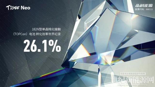 26.1%！N型TOPCon電池轉(zhuǎn)換效率新記錄！