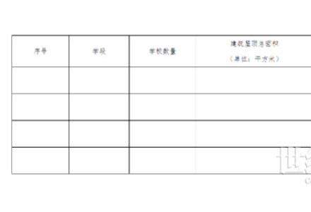 江蘇蘇州：到2025年底教育系統建筑屋頂建光伏 安裝比例不低于可安裝光伏屋頂面積的60%