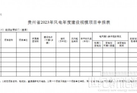 光伏單體項目不超200MW！貴州2023年風光項目年度建設規模開始申報