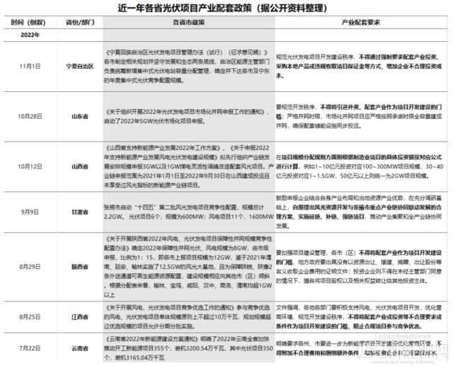 不堪重負！新能源項目強配套產(chǎn)業(yè)何時休！