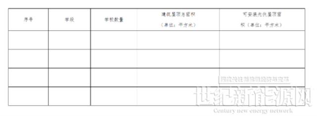 江蘇蘇州：到2025年底教育系統建筑屋頂建光伏 安裝比例不低于可安裝光伏屋頂面積的60%
