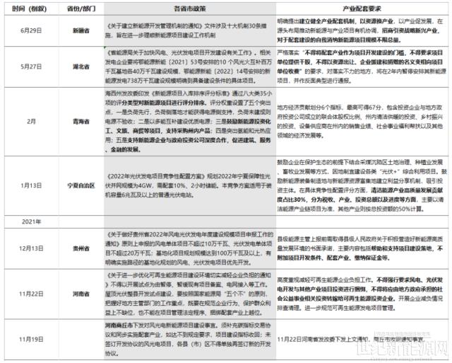 不堪重負！新能源項目強配套產(chǎn)業(yè)何時休！