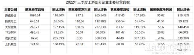 這些企業三季報，是判斷光伏上中游走向的最大依據