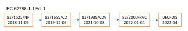 2022 IEC TC82 WG2 秋季會(huì)議光伏組件零部件標(biāo)準(zhǔn)最新?tīng)顟B(tài)