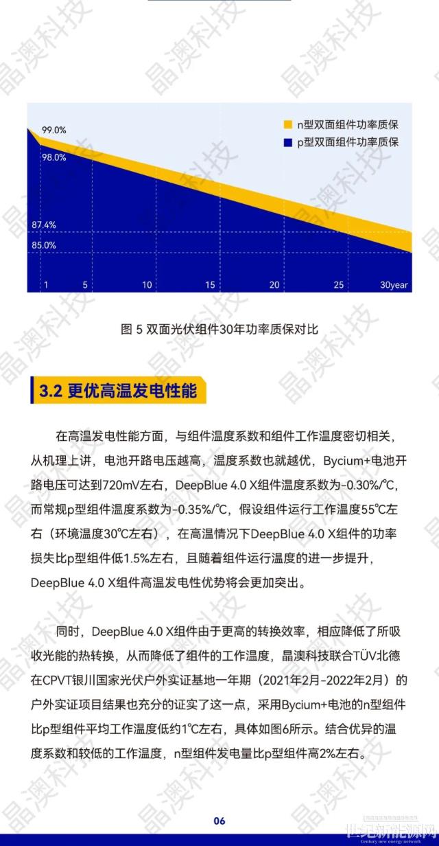 晶澳 n型組件DeepBlue 4.0 X白皮書發布！