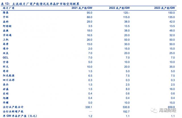 “身價”暴漲！2023年光伏或進入搶“砂”大戰(zhàn)