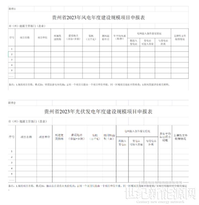 貴州發布“2023年風電、光伏發電年度建設申報通知