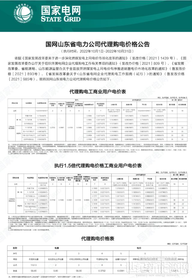 山東：11-14時執行最低0.1元/度！10千伏及以上工商業全部參與電力交易