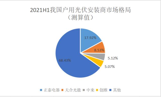 出租屋頂，成了資本的打工人：分布式光伏風口下的亂象與隱憂 