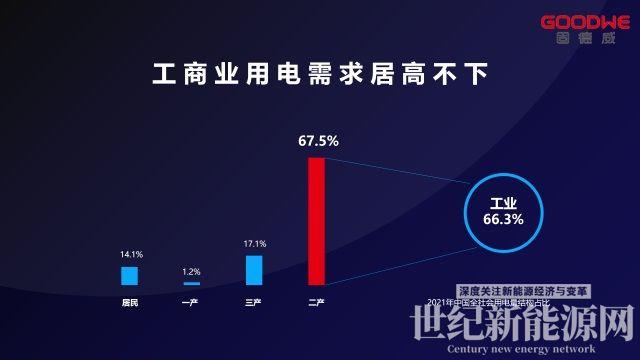 C出場，耀全場！固德威工商業(yè)儲能產(chǎn)品重磅上新！