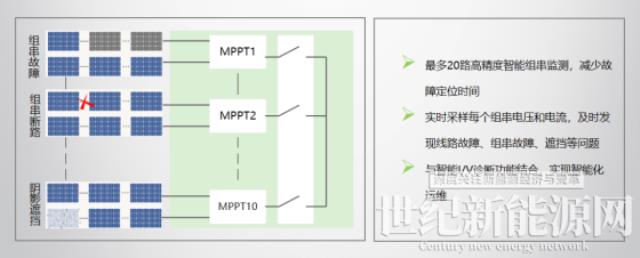 古瑞瓦特細(xì)數(shù)光伏逆變器的八大智能功能