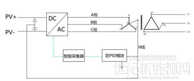 古瑞瓦特細(xì)數(shù)光伏逆變器的八大智能功能