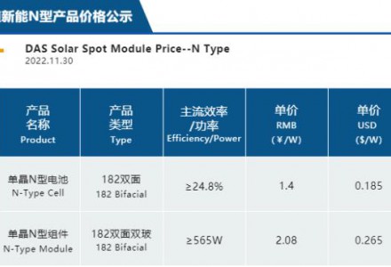降價降價！一道新能公示最新N型產品價格