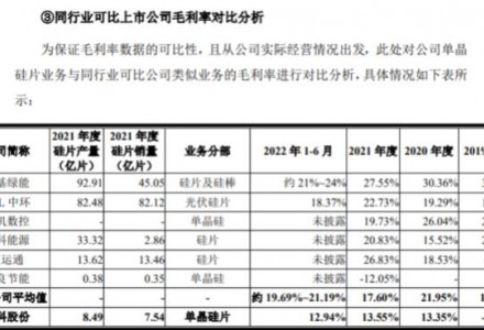 美科股份存貨跌價(jià)損失一年半近億：轉(zhuǎn)貸超3億元，內(nèi)控不規(guī)范偏多