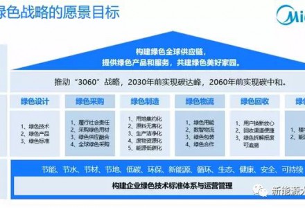 拐點(diǎn)！翻倍確定性足夠強(qiáng)，50億出頭的儲(chǔ)能新銳，巨頭強(qiáng)力加持