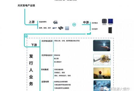 2023年最值得關(guān)注，彈性最大的光伏公司之一