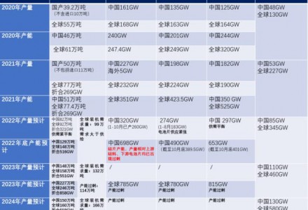 剛創(chuàng)下轉(zhuǎn)化效率世界第一的隆基，為何帶崩了整個光伏板塊？
