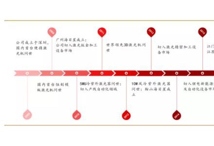 海目星：全面受益于鋰電池和光伏的大爆發(fā)