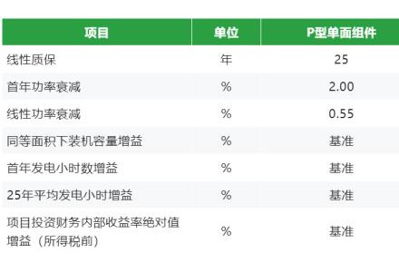 樹重工企業(yè)低碳轉(zhuǎn)型新標桿！晶科N型高效組件助力法士特集團綠色發(fā)展
