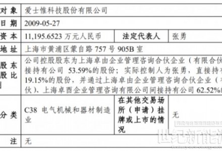 重磅！愛士惟啟動A股IPO輔導(dǎo)