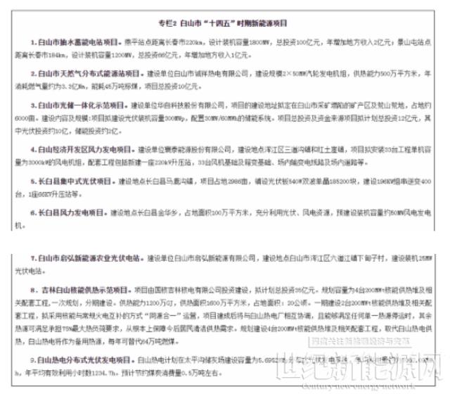 吉林白山市：“十四五”建設超300MW光伏電站